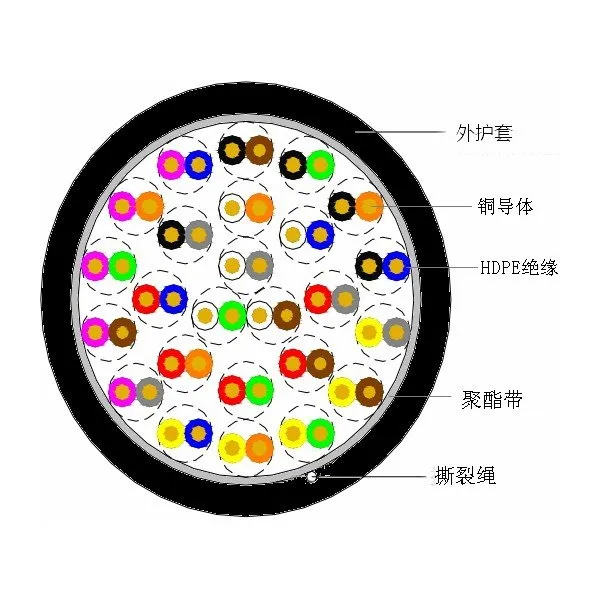 Category 3 Cable factory